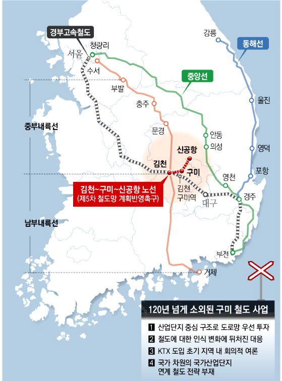 경북 구미시는 지난 1905년 경부선 개통 이후 120년이 넘도록 신규 철도 신설 사업에서 사실상 소외돼 왔다. 매일신문 DB