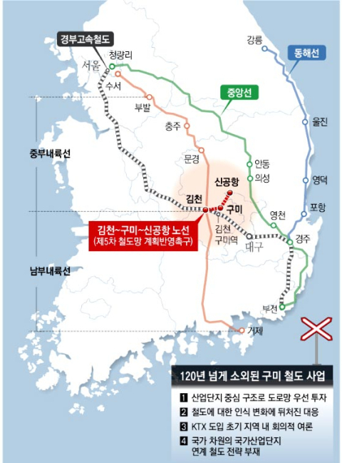 [무너지는 구미 경제] 'KTX 정차' 공약 매번 공염불…120년 넘게 신규 철도 소외