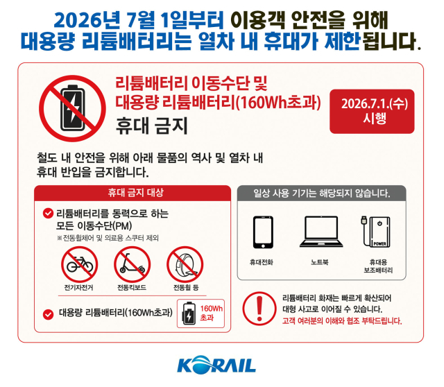 코레일, 7월부터 모든 열차에 대용량 리튬배터리 휴대 금지