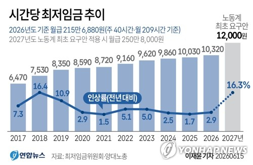 연합뉴스