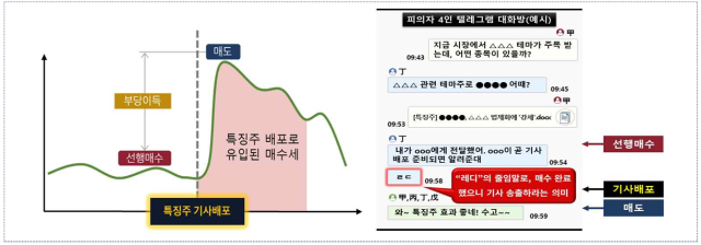 금융감독원