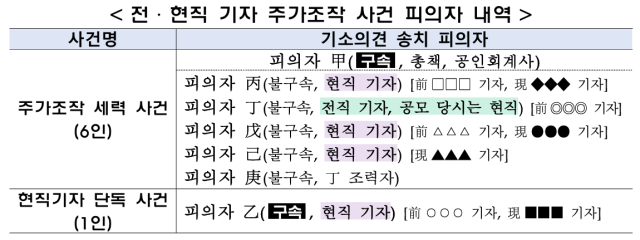 금융감독원