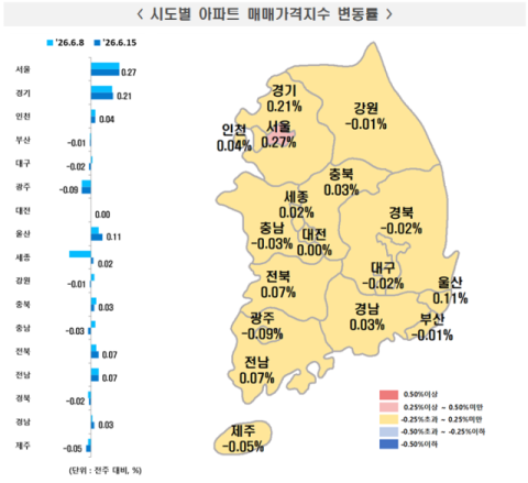 대구 아파트 매매가격 2년7개월만에 반등 한 뒤 '하락'