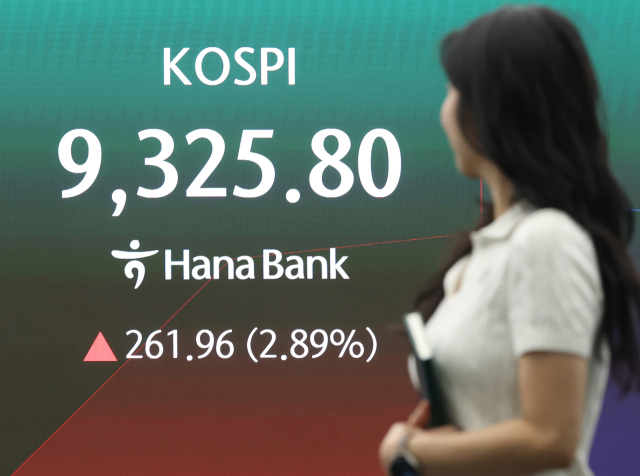 19일 서울 중구 하나은행 딜링룸 현황판에 코스피가 표시되고 있다. 이날 코스피는 전날보다 225.05포인트(2.48%) 오른 9,288.89에, 코스닥지수는 0.47포인트(0.05%) 오른 1,001.40에 개장했다. 연합뉴스