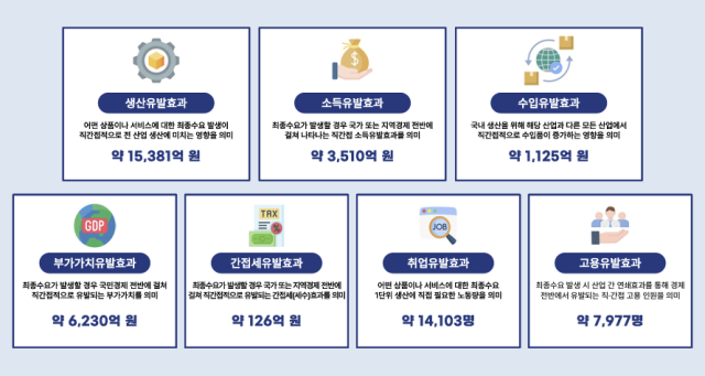 2025년 숙박할인권 지원사업 성과분석 보고서. 한국관광공사 제공