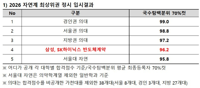 종로학원 제공