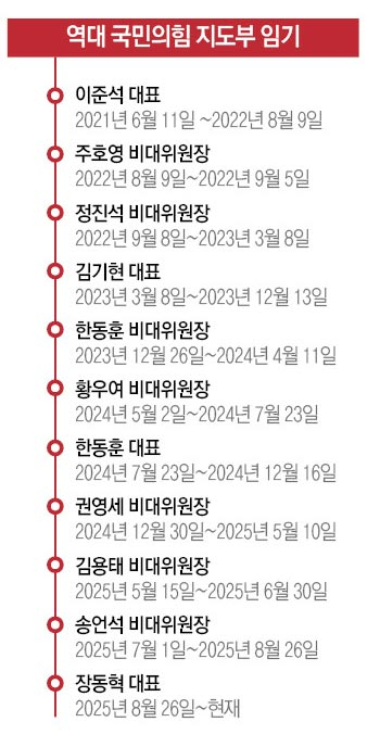 국민의힘 송석준 의원이 17일 국회에서 열린 의원총회에서 비공개로 전환하겠다는 사회자의 발언이 있자 공개 발언을 요청하고 있다. 연합뉴스