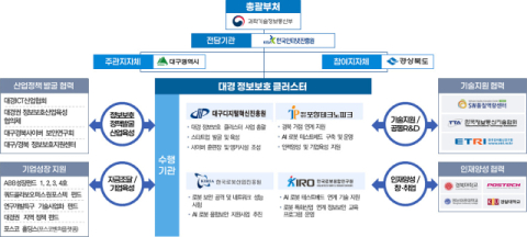 대구시·경북도, AI 로봇 보안산업 거점 키운다