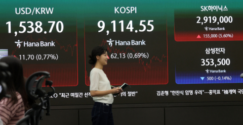  코스피 9100 첫 마감 새 역사…SK하이닉스 시총 1위