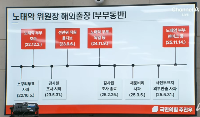 채널A 유튜브 영상 캡처
