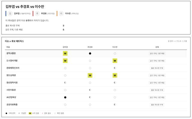 대구 서구 청소년문화의집 꼼지락발전소에 마련된 선거홍보관에서 학생들이 시대별 대통령·국회의원 선거 벽보를 살펴보고 있다. 매일신문 DB.