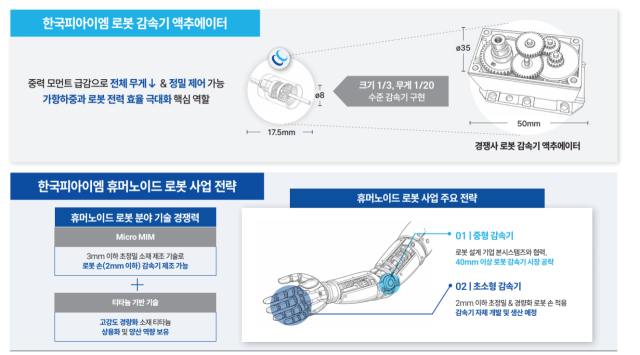 휴머노이드 관절 부품 사업화 전략. 한국피아이엠 제공