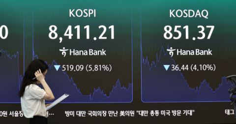 8개월만에 최저치·시총 비중 27년만 최저 코스닥…