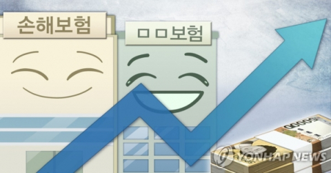 금리·실적 개선 가능성 부각…보험株 재평가 질주 계속될까