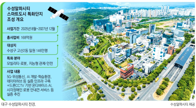 대구 수성알파시티, 전국 첫 '스마트도시 특화단지' 지정