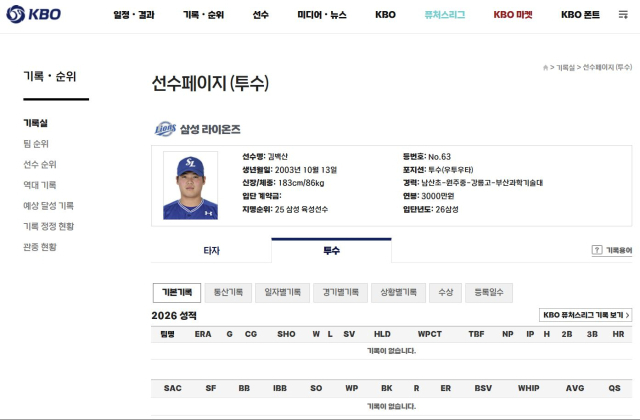 2일 경기 전 KBO 홈페이지에 떠 있는 삼성 라이온즈 김백산의 1군 기록. 1군 데뷔전을 갖기 전이라 누적 기록이 없다. KBO 홈페이지 제공