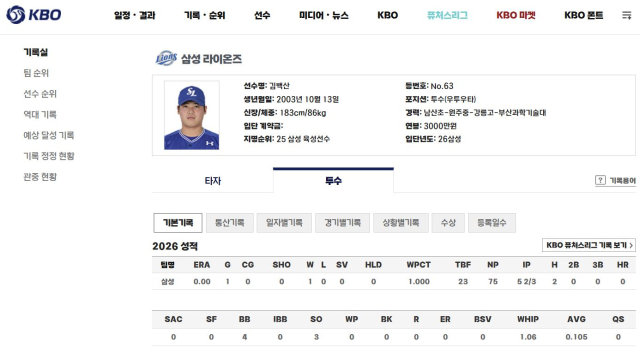 삼성 라이온즈 투수 김백산의 2일 경기 후 1군 경기 기록. KBO 홈페이지 제공