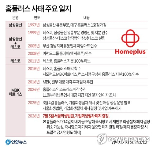 대구의 한 홈플러스 매장 입구에 