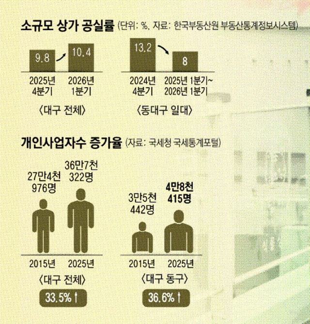 지난 2일 오후 6시쯤 찾은 대구 동구 신천4동 카페골목. 정은빈 기자