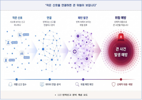 반복되는 112신고, 범죄 전조로 본다…부산경찰 예방 치안 강화