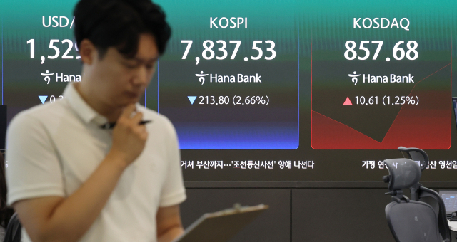 코스피, 급락에 '매도 사이드카'…8000선 아래로 내려앉아