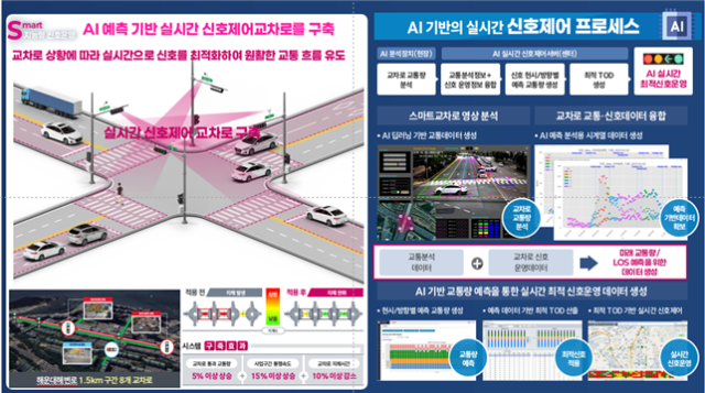 경북 구미시가 온디바이스 AI 서비스 실증·확산사업 공모에 최종 선정돼 실시간 신호제어시스템 등을 도입한다. 구미시 제공