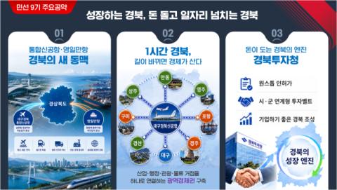 경북도, 
