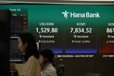 하닉 ADR 상장 기대 등에…환율, 한달여만에 1,500원 하회