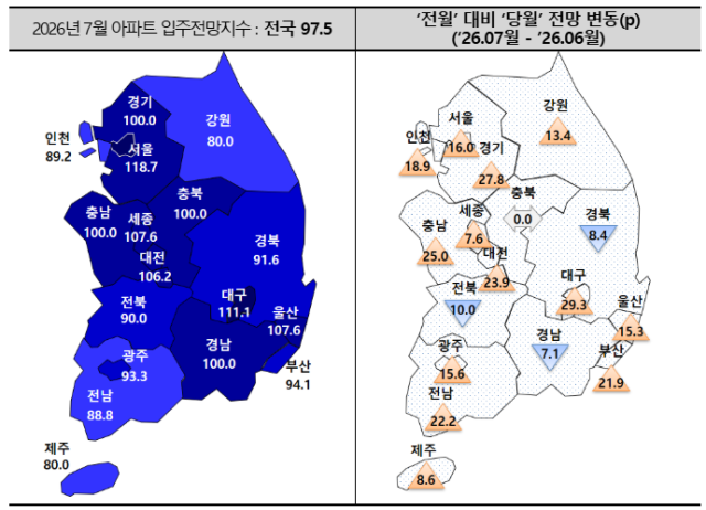 대구 7월 입주전망지수 111.1…전국 최고 상승폭에도 