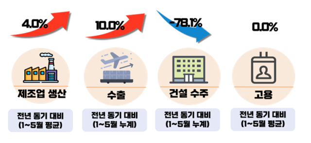 대구상공회의소 제공
