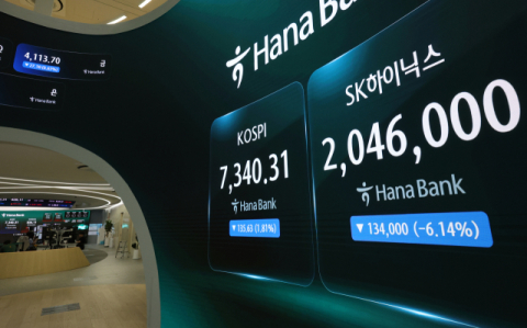 [속보] 코스피 6%대 급락, 장중 7000선 무너져