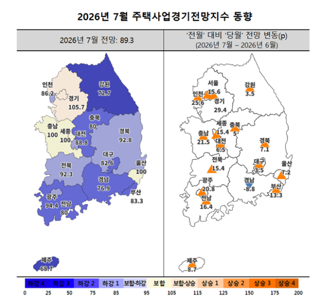 7월 주택사업경기전망지수. 주택산업연구원 제공
