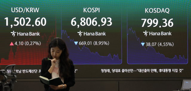 코스닥 매도 사이드카 발동…5% 넘는 급락장 이어져
