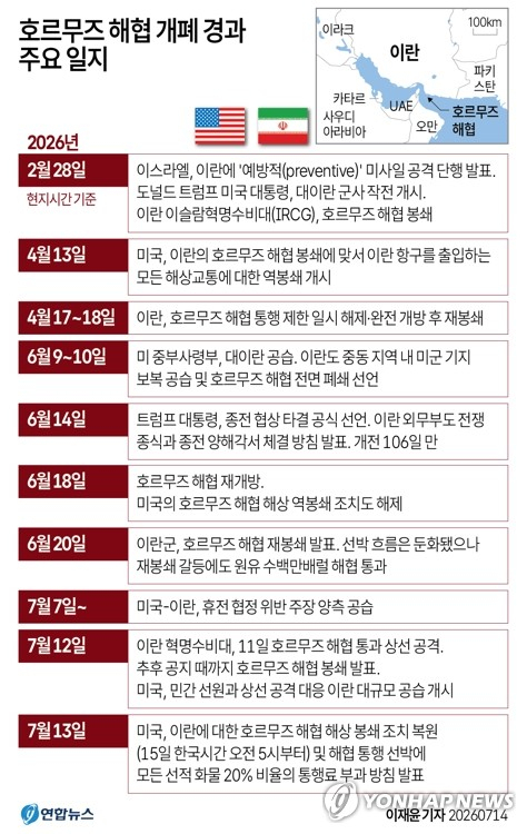 [그래픽] 호르무즈 해협 개폐 경과 주요 일지 (서울=연합뉴스) 이재윤 기자