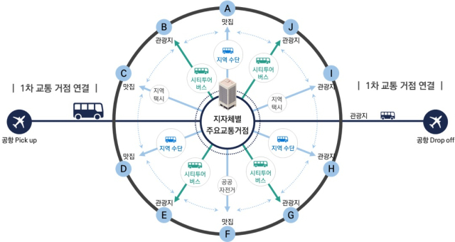 대구서 안동·경주·포항까지…초광역 관광길 열린다