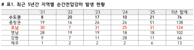 박수영의원실 제공