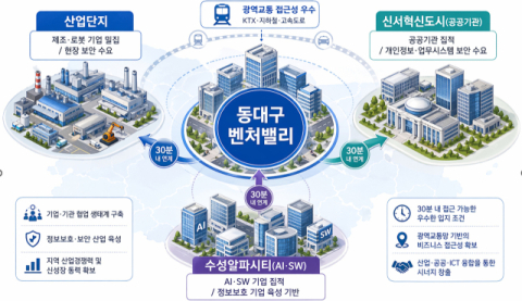 대구경북, AI·로봇 특화 정보보호 클러스터 구축 본격화