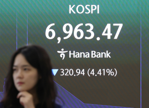 [속보] 급락장에 코스피 이어 코스닥도 매도 사이드카