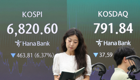 코스피 '와르르'…장 초반 6500선까지 밀렸다