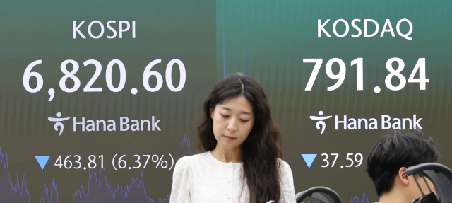 코스피 '와르르'…장 초반 6,500선까지 밀렸다