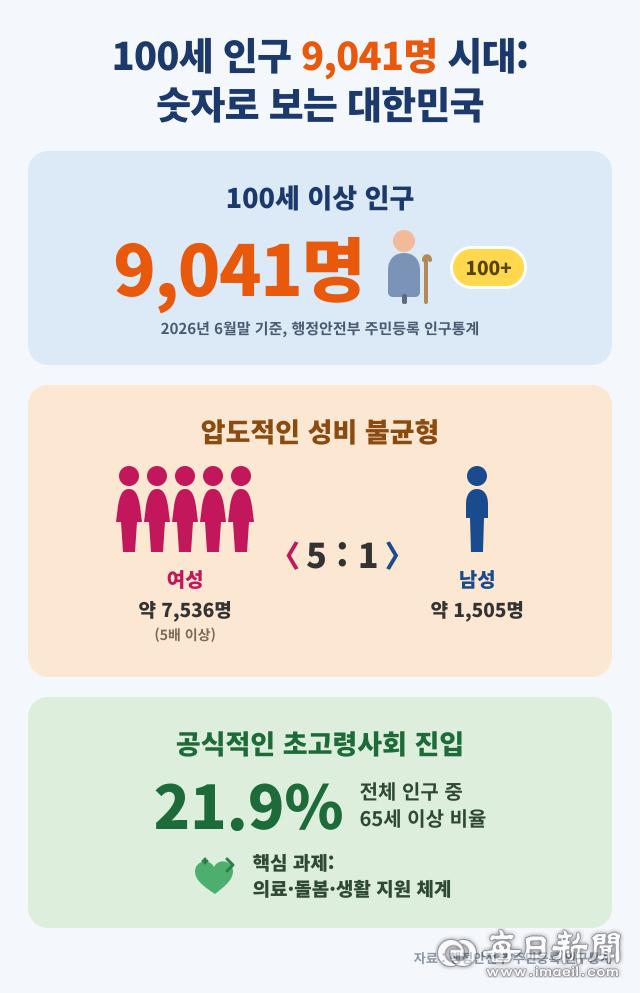 행정안전부의 
