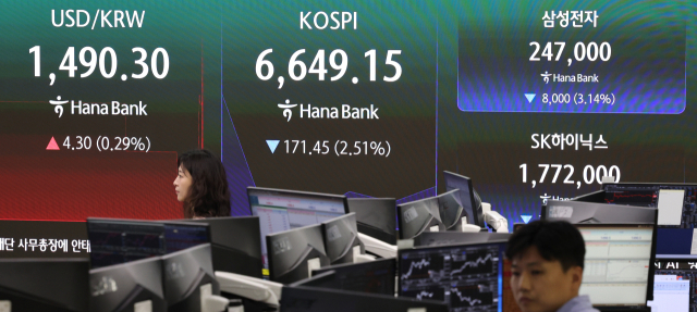 코스피·코스닥 '패닉'…매도 사이드카 동시 발동
