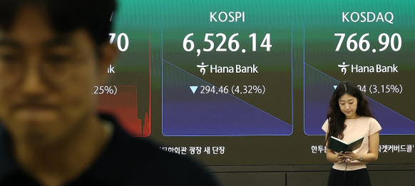 시총 상위주 줄급락…코스피,  6500선 다시 깨졌다