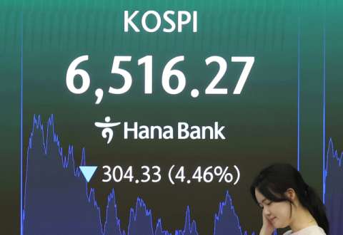코스피, 반도체·중동 '이중고'에 4.5% 급락…6,500선 턱걸이