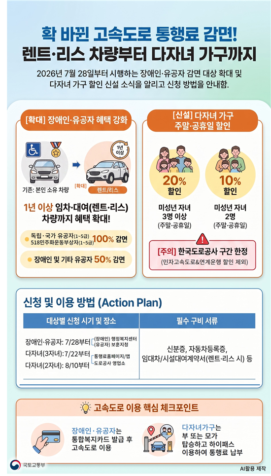 장애인·국가유공자, 렌트·리스 車도 통행료 감면 받는다