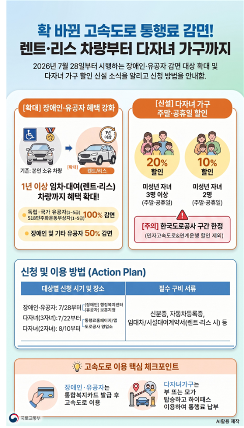 렌트·리스 차량도 통행료 감면 받는다