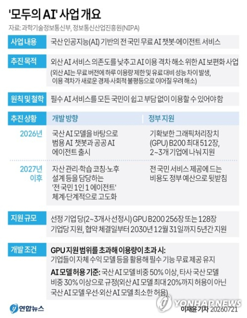 네카오·통신사·스타트업 한자리에…'모두의 AI' 본격 시동