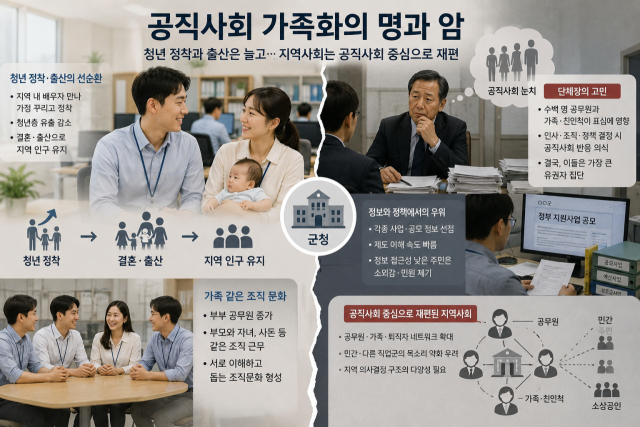 부부, 부모·사돈도 군청 소속…경북 공직사회 '가족화' 