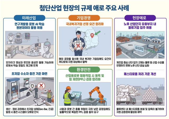 기업이 겪는 현장 애로사항 주요 사례. 한국경영자총협회 제공