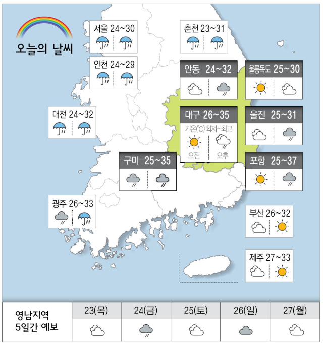 [날씨] 7월 22일(수) 